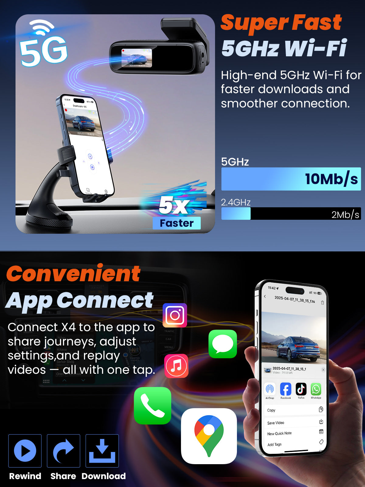 X4 4K+1080P Dash Cam Front and Rear with 5G WiFi